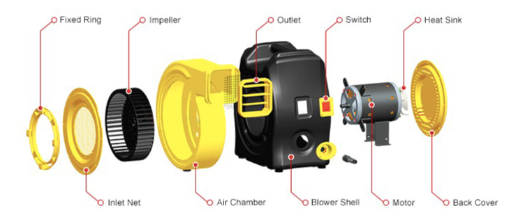 Electric Blower 1.5HP Huawei REH 1.5E